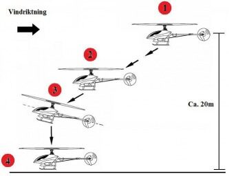 Illustration av autorotation, metod 1