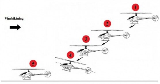Illustration av autorotation, metod 2